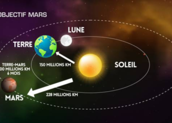 Point chaud: Ailleurs hors de la planète! Par Kamel Chérif